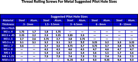 1 4 sheet metal screws 3 4|pilot hole size chart metal.